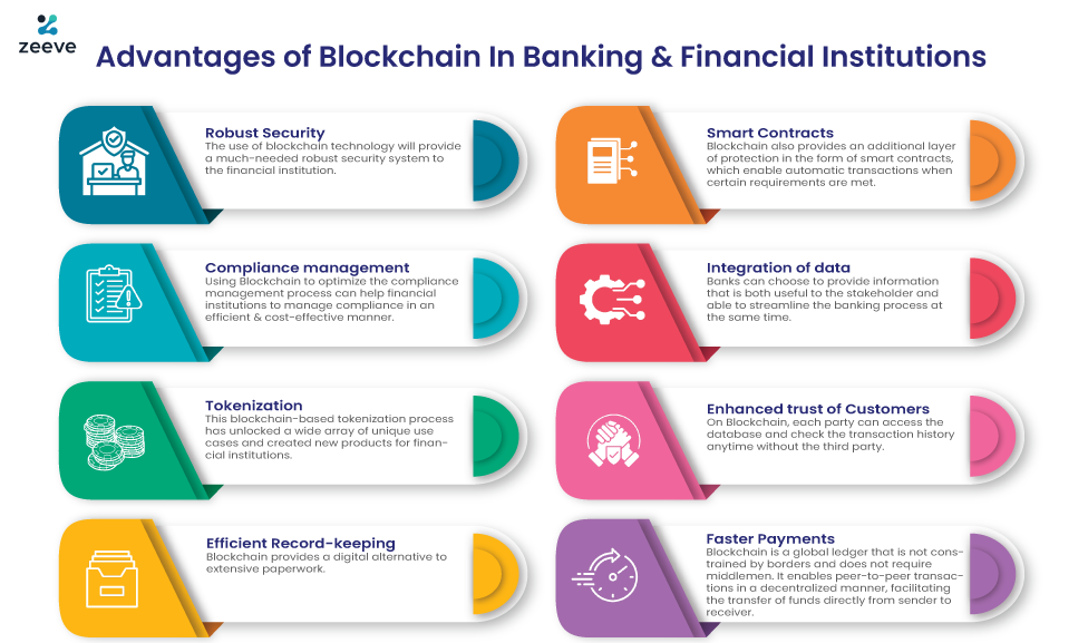 blockchain in banking and finance
