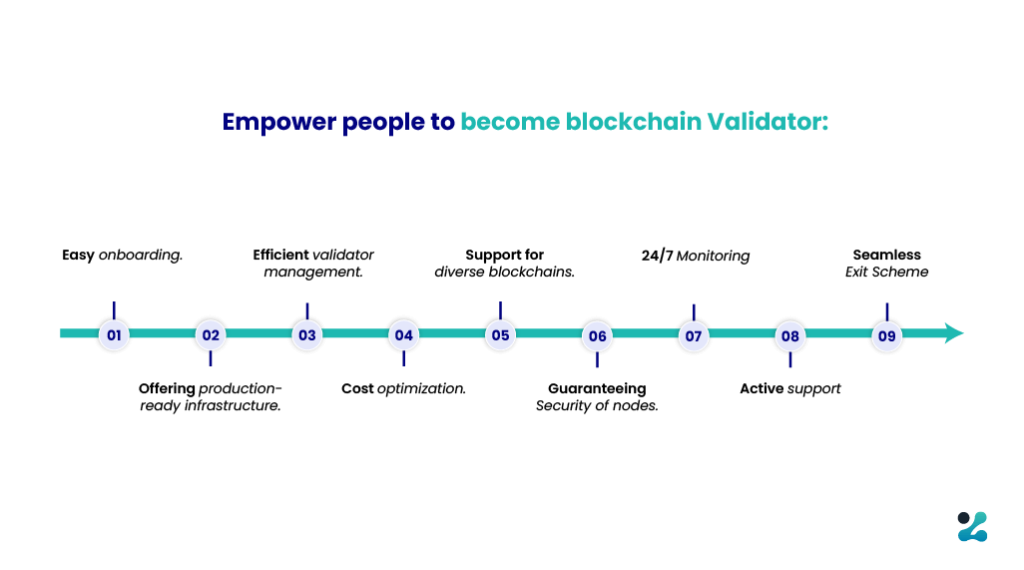 How to become blockchain validator