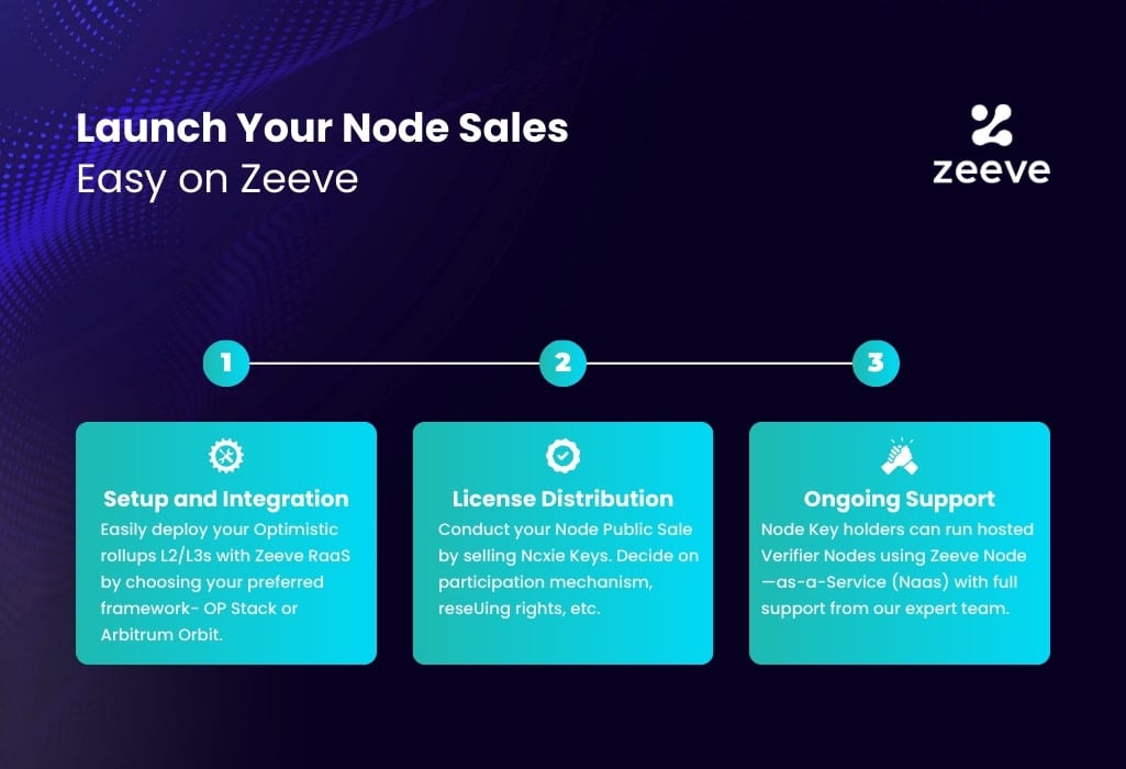 Verifier Node Sale Launchpad