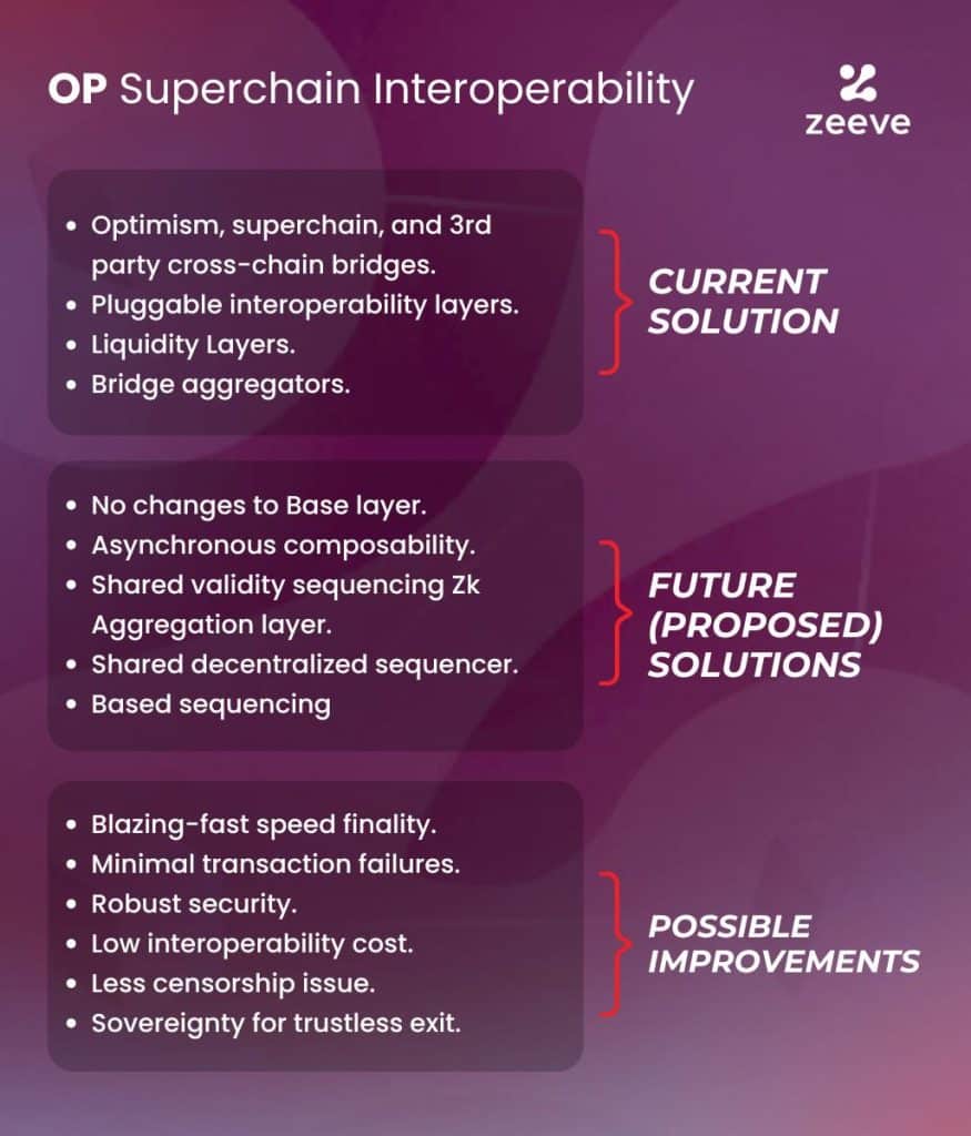 OP Superchain Interoperability