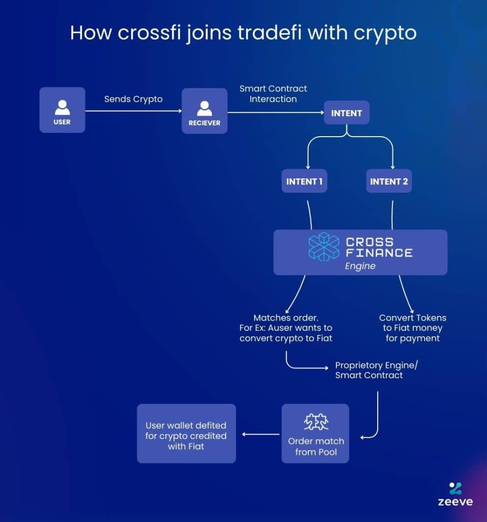 Crossfi chain guide