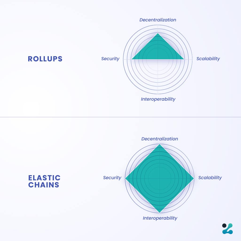 ZKsync Elastic Chain Projects