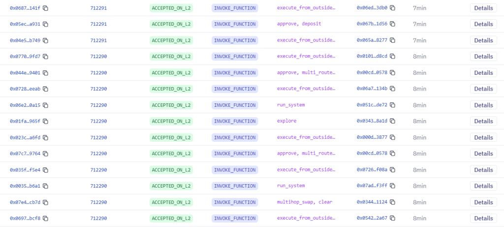 Rollup performance metrics