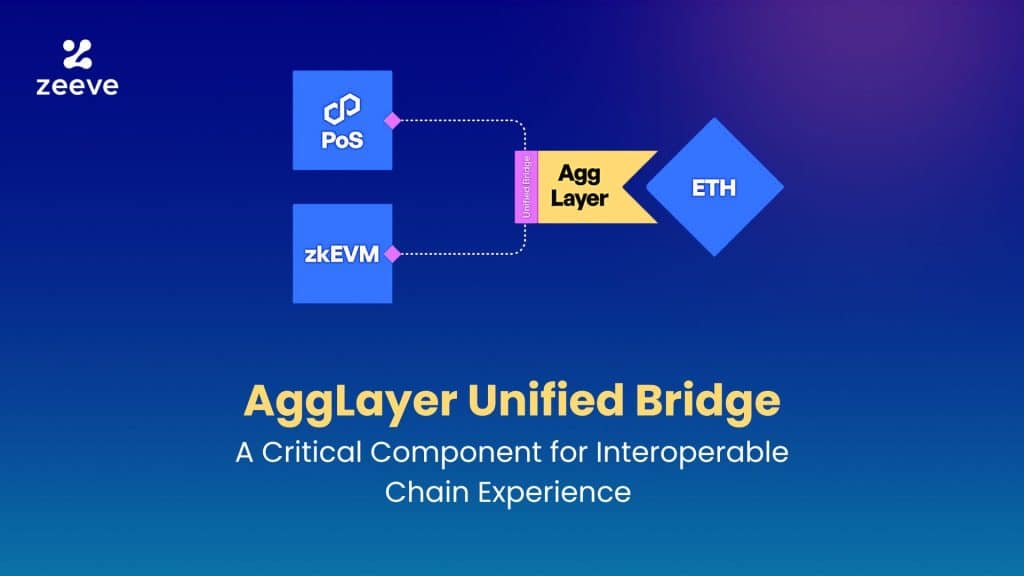 AggLayer Unified Bridge